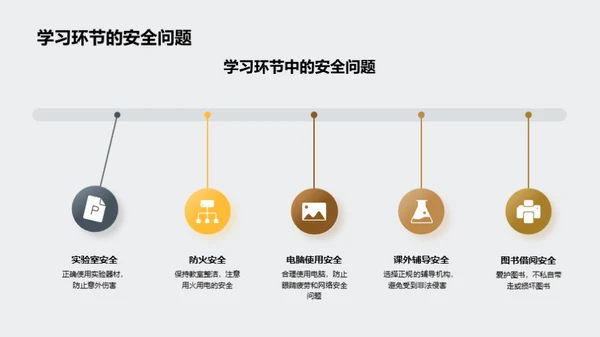 安全首位 学生必修