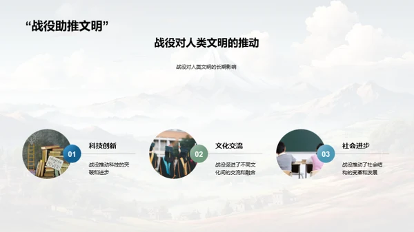战役引领历史