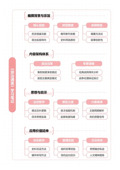 学习笔记-《资治通鉴》粉色简约竖版虚线word模板
