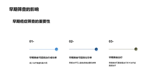 战胜癌症：早筛至关重要