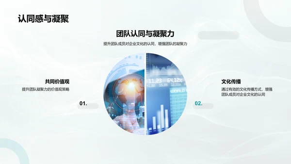 企业文化提升团队效能PPT模板