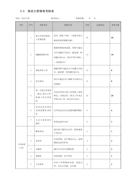 物业管理绩效考评表.docx