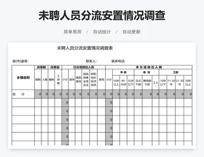 未聘人员分流安置情况调查