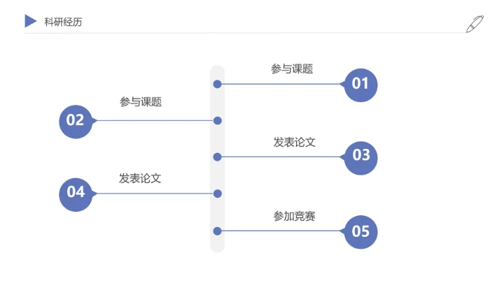 简约研究生复试自我介绍PPT模版