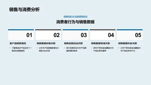 农产品电商数据解析