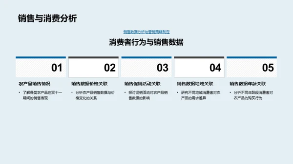 农产品电商数据解析