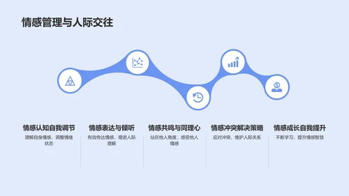 蓝色炫酷个人介绍PPT模板