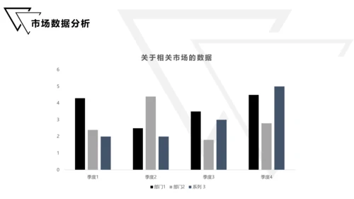 暗黑系高端商务年度工作汇报通用PPT模板