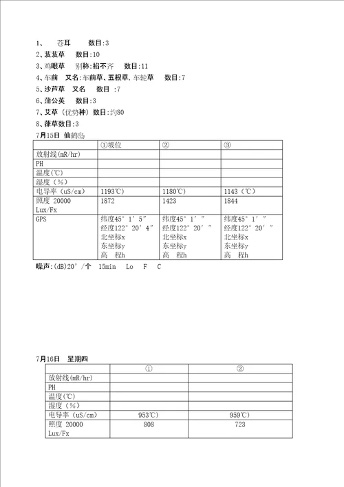 环境科学与工程学院野外见习报告