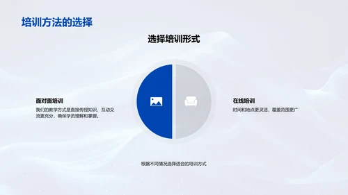 年终培训成果报告PPT模板