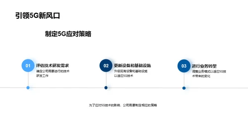 5G技术探索之旅