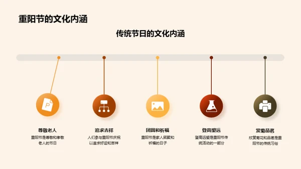 重阳节营销深度解读