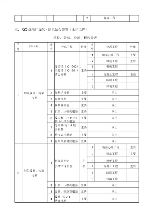 单位工程划分实例