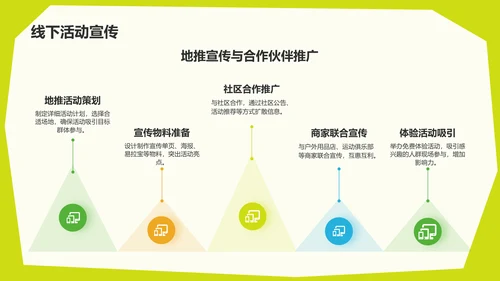 绿色3D风户外露营活动策划方案PPT模板