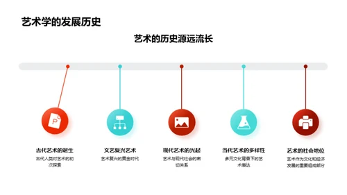 解析艺术学之路