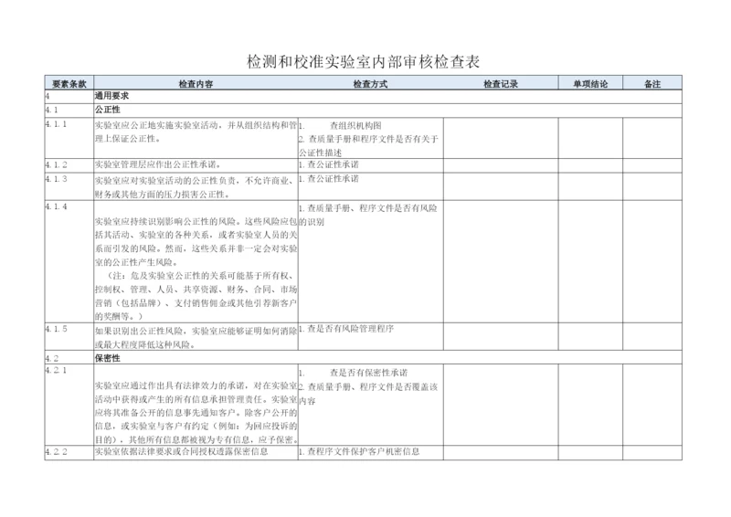 2019年CNAS实验室内审检查表.docx