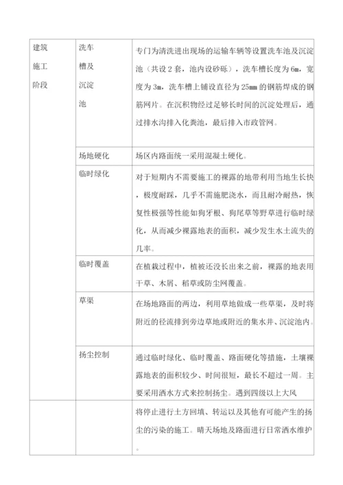 绿色星认证创建措施.docx
