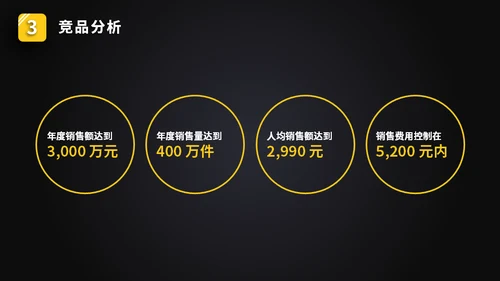 微立体炫酷智能手表产品发布会通用PPT模板