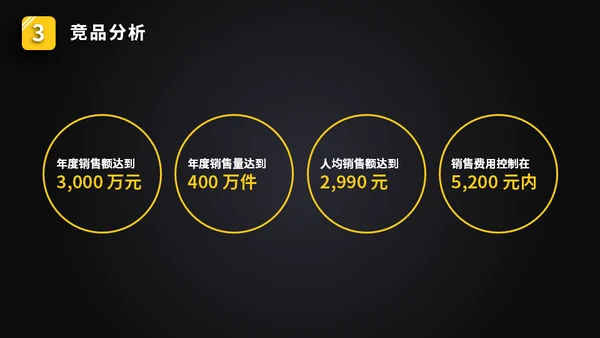 微立体炫酷智能手表产品发布会通用PPT模板