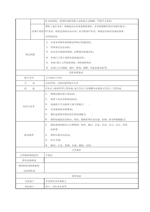 销售部经理岗位职责说明书