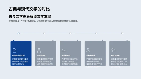 文学演变教学