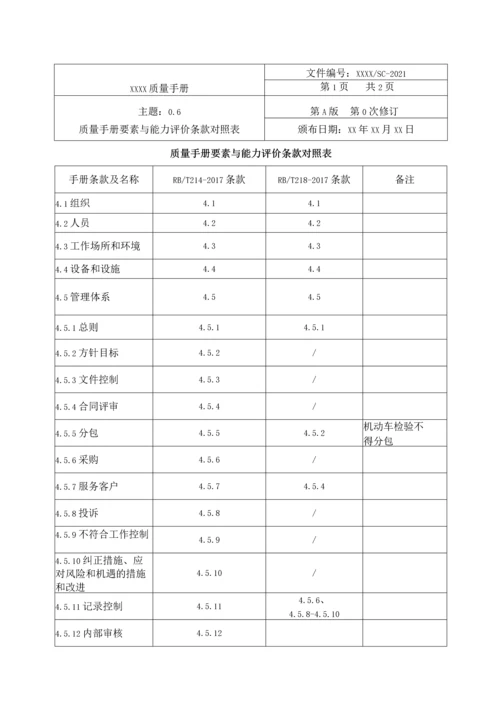 2022年汽车检测检验机构质量手册全册.docx