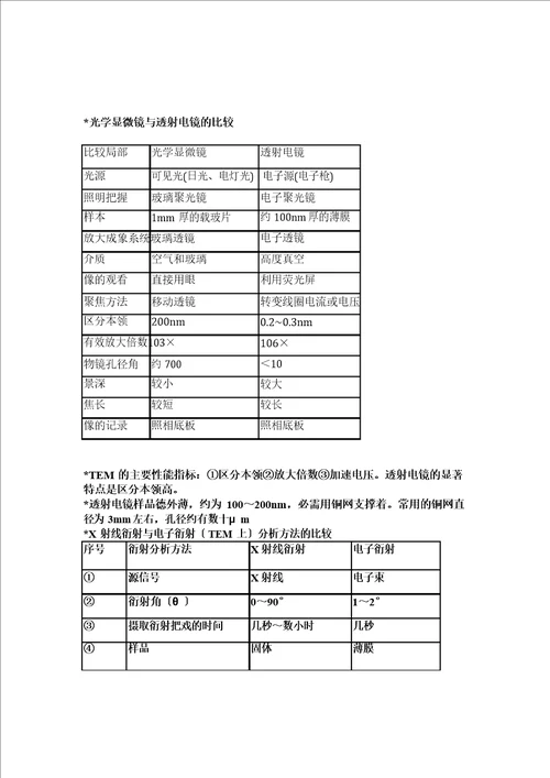 材料分析知识点总结