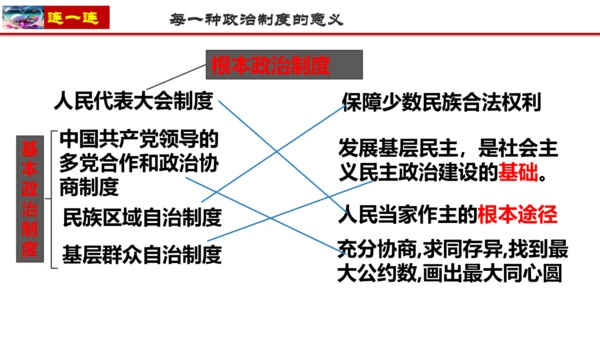 3.1生活在新型民主国家 课件(共25张PPT)