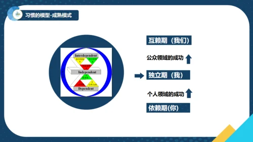 如何提升效率商务培训通用PPT模板