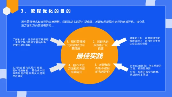 公司流程管理培训蓝色通用PPT模板