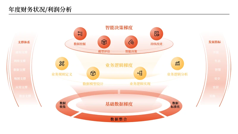 橘色商务风数据分析图表页