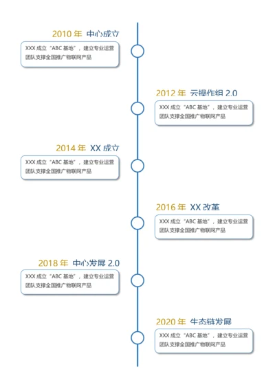 企业公司发展时间轴