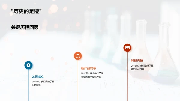 化学科技突破