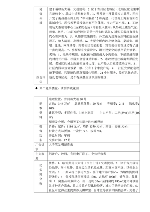 地产楼盘全程优质企划专题方案.docx