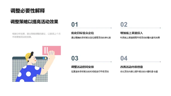 市场营销月度总结