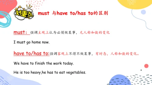 Unit 1  What's he like 单元复习(三)-语法+典型例题（共79张PPT）