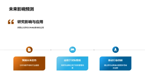 管理学硕论精辩攻略