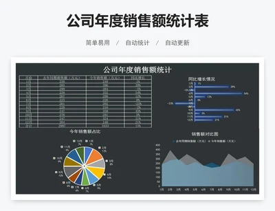 公司年度销售额统计表