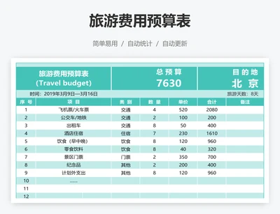 旅游费用预算表