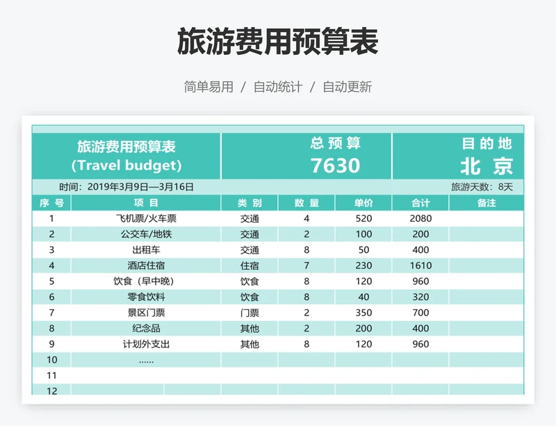 旅游费用预算表