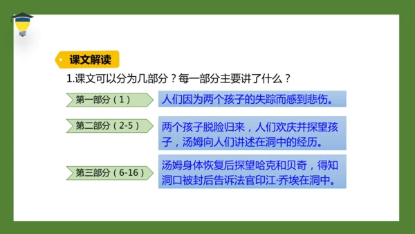 7 汤姆·索亚历险记（节选）课件