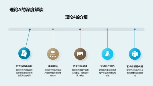 艺术学创新研究