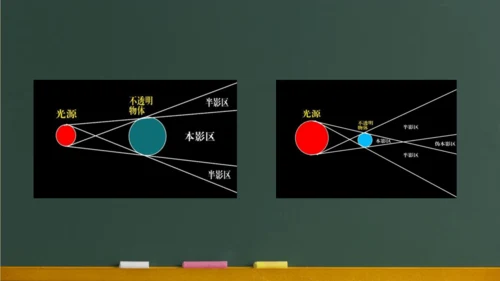 4.1光的直线传播 课件 (共57张PPT) 2023-2024学年人教版物理八年级上学期