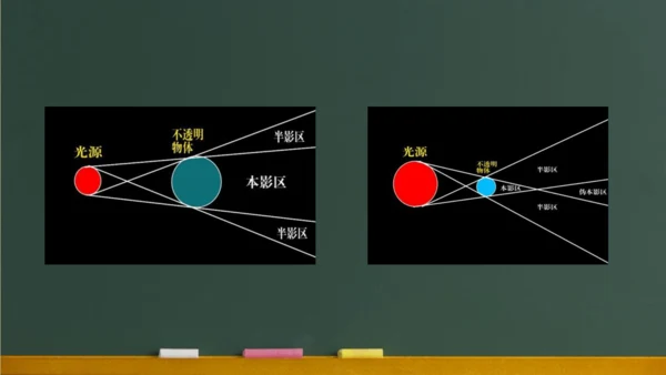 4.1光的直线传播 课件 (共57张PPT) 2023-2024学年人教版物理八年级上学期