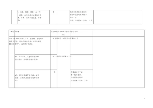 新血透室护理工作质量考评标准已修改