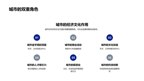 城乡地理特征比较PPT模板