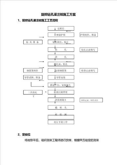 旋挖钻孔灌注桩施工方案