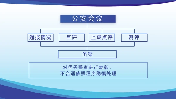蓝色大气公安民警思想总结汇报动态PPT模板