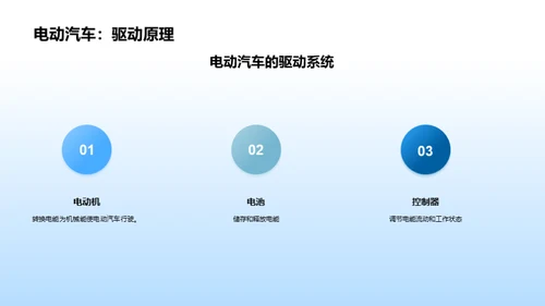 电动汽车发展前景与可持续性