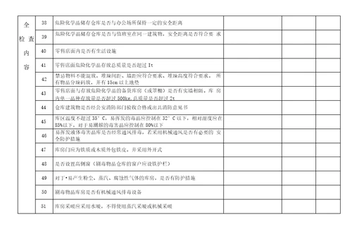 安全生产监管检查表